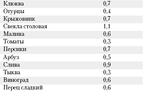 Большая книга о питании для здоровья - _195.png