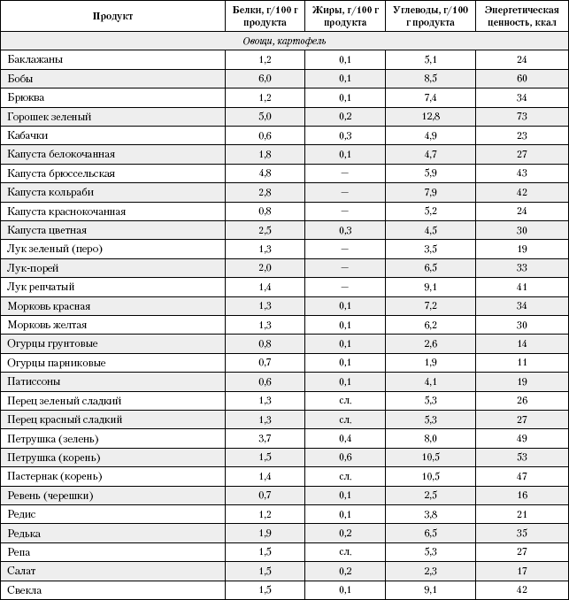 Большая книга о питании для здоровья - _197.png