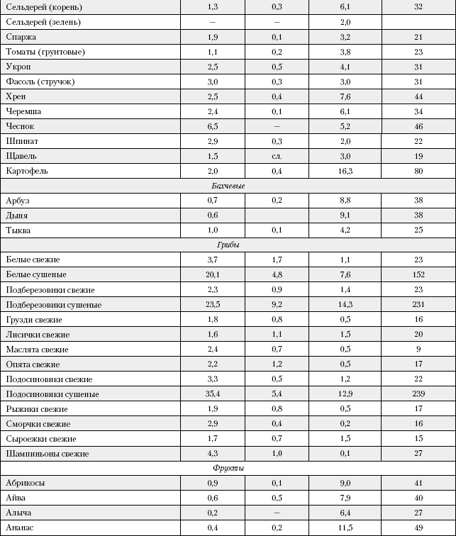 Большая книга о питании для здоровья - _198.png