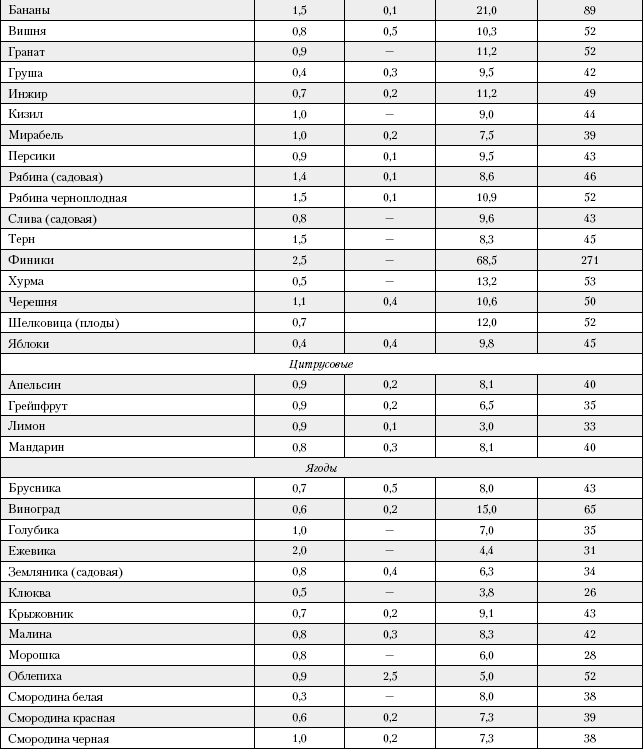 Большая книга о питании для здоровья - _199.png