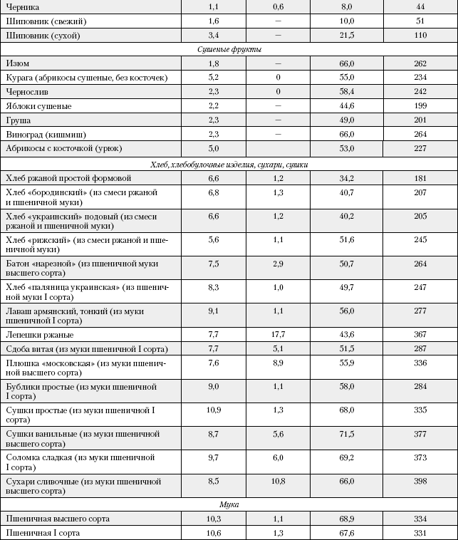 Большая книга о питании для здоровья - _200.png