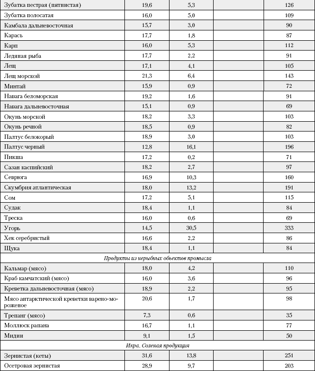 Большая книга о питании для здоровья - _204.png