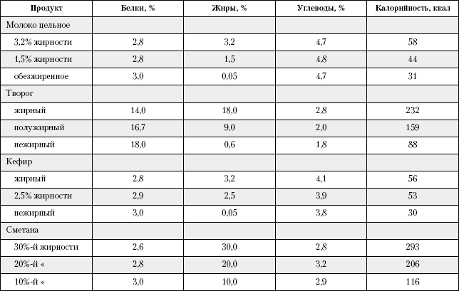 Большая книга о питании для здоровья - _02.png