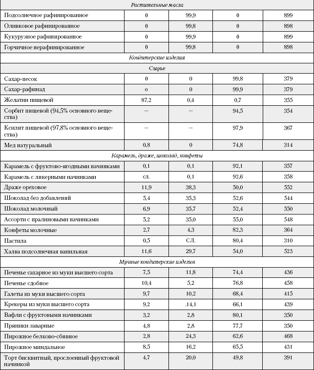Большая книга о питании для здоровья - _206.png