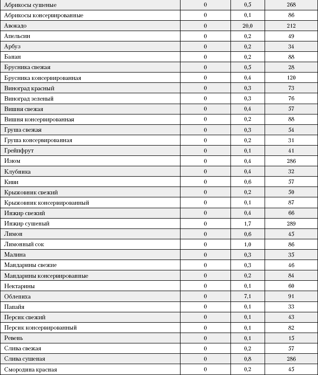 Большая книга о питании для здоровья - _208.png