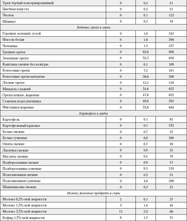 Большая книга о питании для здоровья - _210.png
