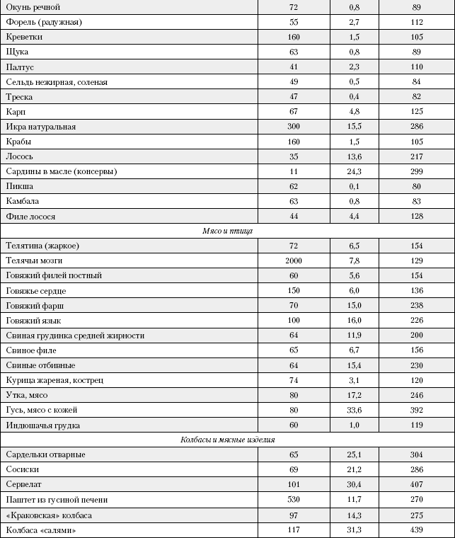 Большая книга о питании для здоровья - _212.png