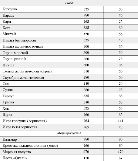 Большая книга о питании для здоровья - _220.png
