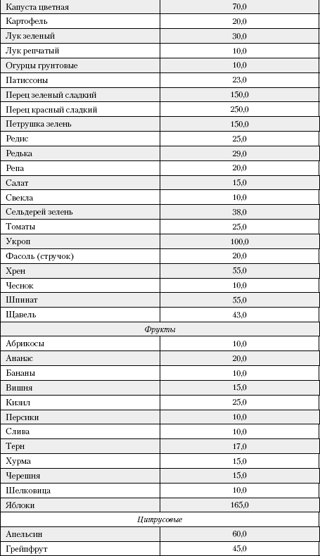 Большая книга о питании для здоровья - _222.png