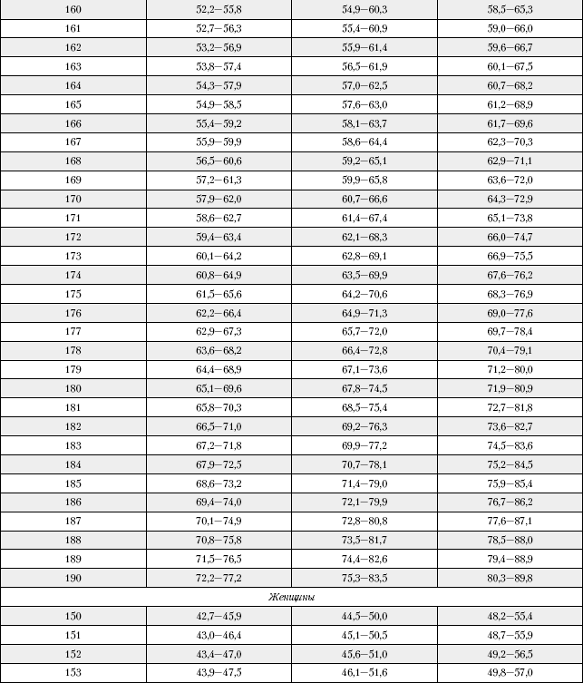 Большая книга о питании для здоровья - _225.png
