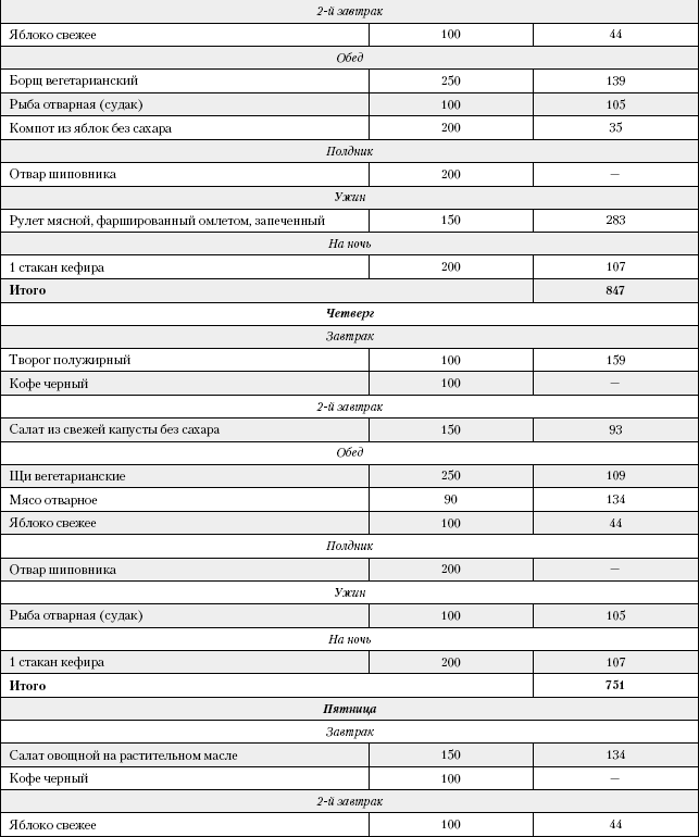 Большая книга о питании для здоровья - _229.png