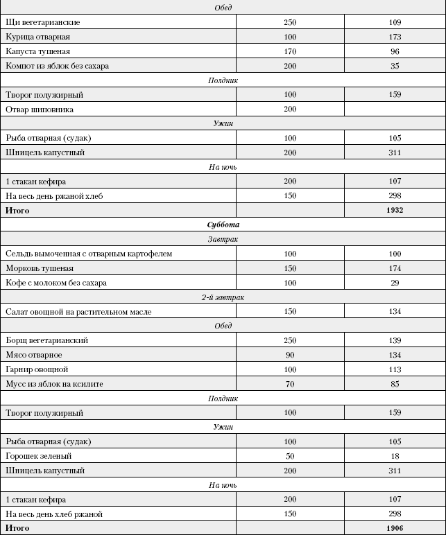 Большая книга о питании для здоровья - _235.png