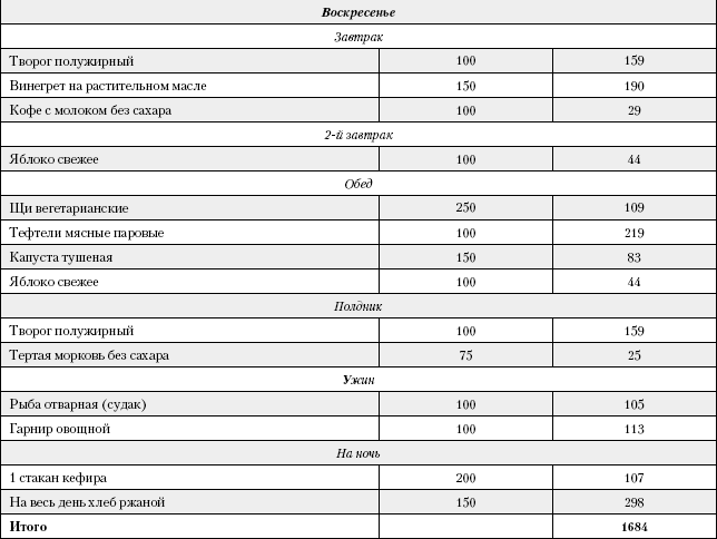 Большая книга о питании для здоровья - _236.png