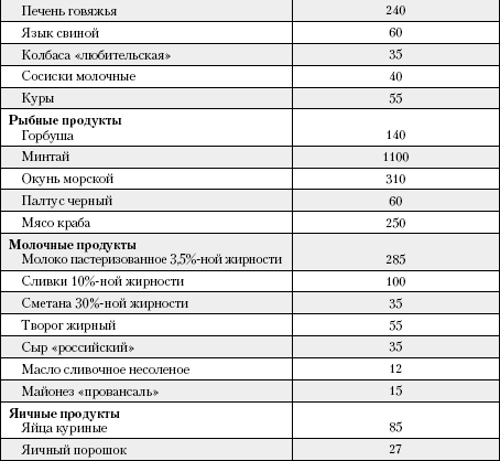 Большая книга о питании для здоровья - _118.png