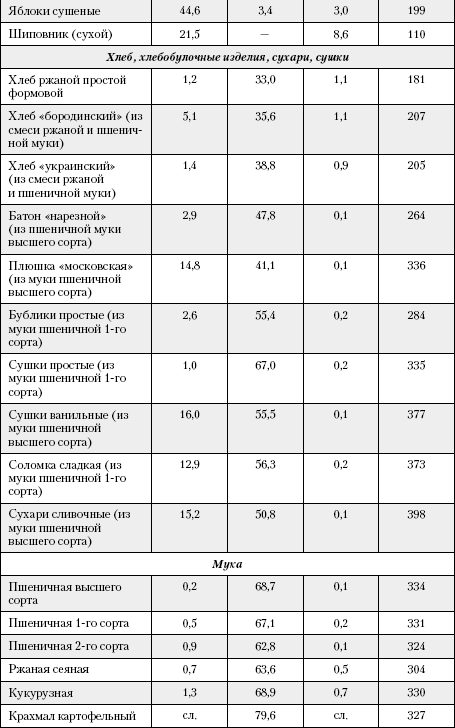Большая книга о питании для здоровья - _121.png