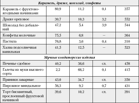 Большая книга о питании для здоровья - _123.png