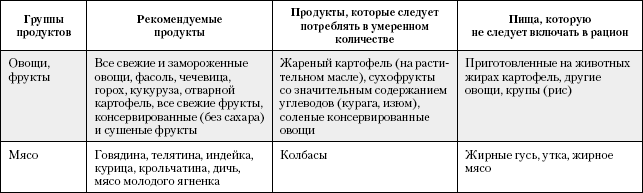 Большая книга о питании для здоровья - _129.png
