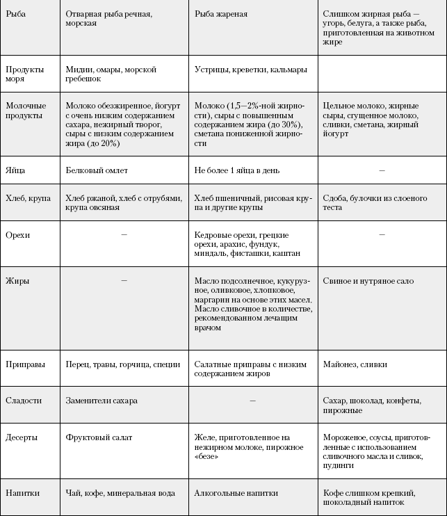 Большая книга о питании для здоровья - _130.png
