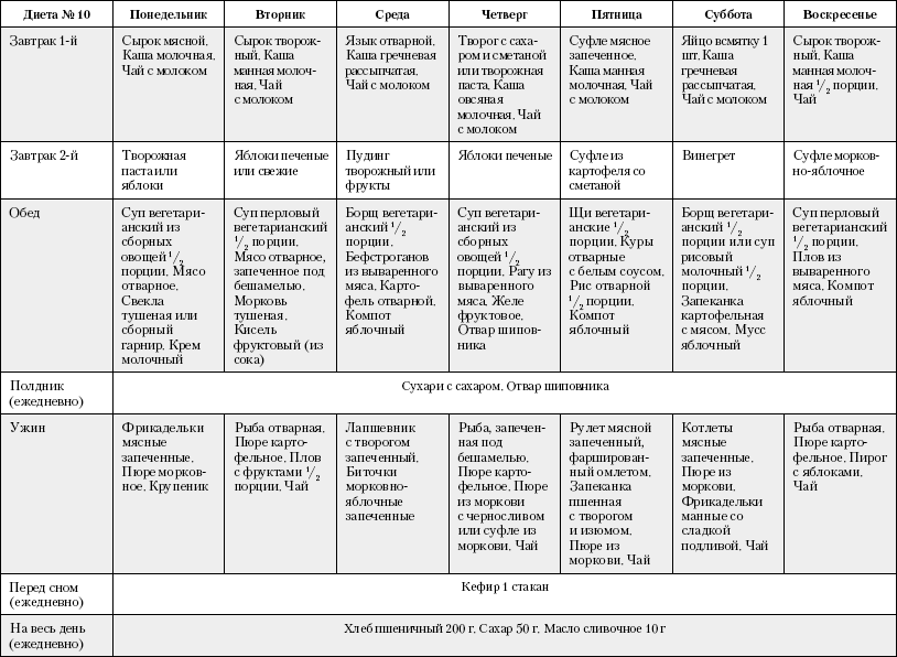 Большая книга о питании для здоровья - _20.png