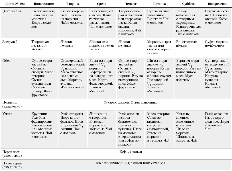 Большая книга о питании для здоровья - _30.png