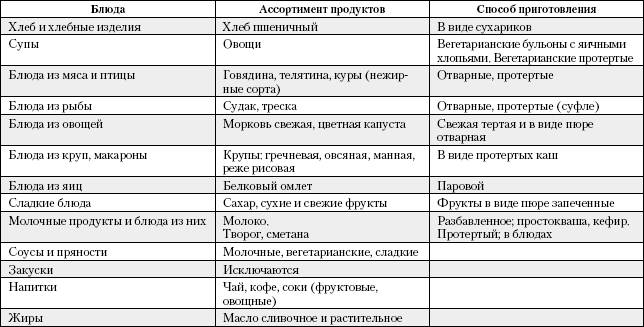 Большая книга о питании для здоровья - _32.png