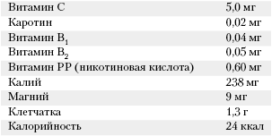 Большая книга о питании для здоровья - _36.png