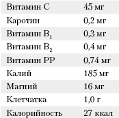 Большая книга о питании для здоровья - _39.png
