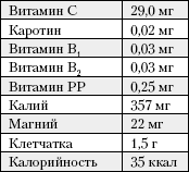 Большая книга о питании для здоровья - _50.png
