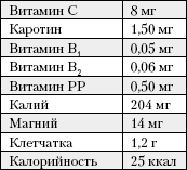 Большая книга о питании для здоровья - _55.png
