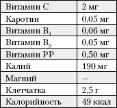 Большая книга о питании для здоровья - _61.png