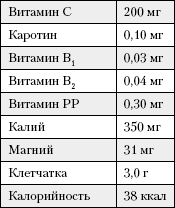 Большая книга о питании для здоровья - _72.png