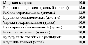 Большая книга о питании для здоровья - _87.png