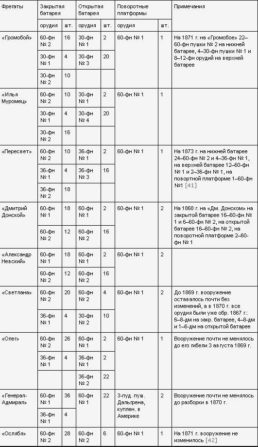 Россия — Англия: неизвестная война, 1857–1907 - _.png