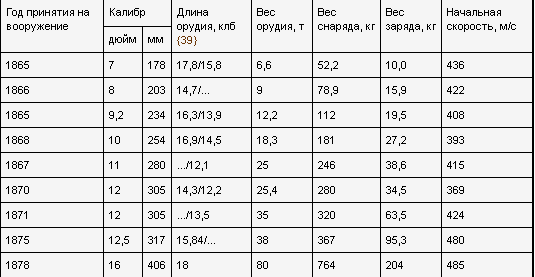 Россия — Англия: неизвестная война, 1857–1907 - _.png_0
