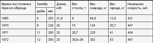 Россия — Англия: неизвестная война, 1857–1907 - _.png_1
