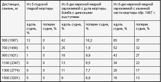 Россия — Англия: неизвестная война, 1857–1907 - _.png_2