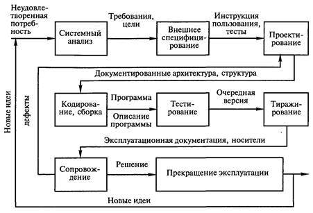 Технологии программирования - i_001.jpg