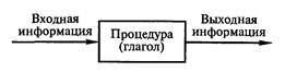 Технологии программирования - i_003.jpg