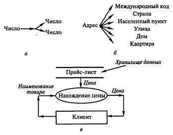 Технологии программирования - i_006.jpg