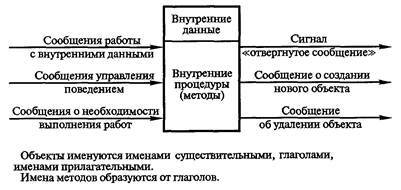 Технологии программирования - i_008.jpg
