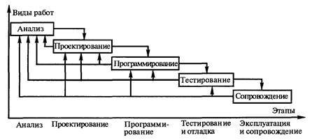 Технологии программирования - i_019.jpg