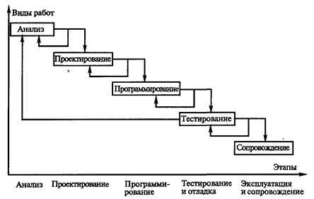 Технологии программирования - i_020.jpg