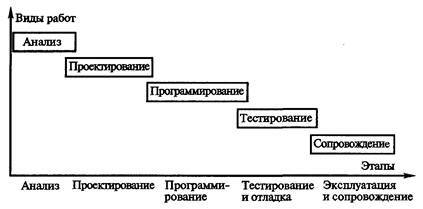 Технологии программирования - i_021.jpg