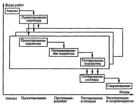 Технологии программирования - i_022.jpg