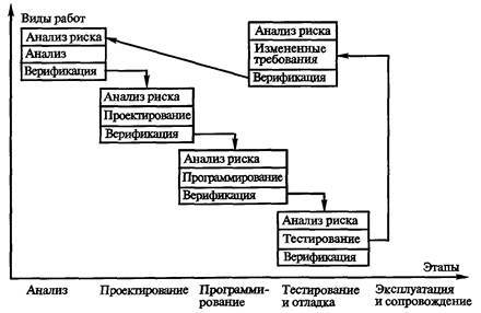Технологии программирования - i_023.jpg