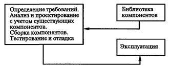 Технологии программирования - i_025.jpg