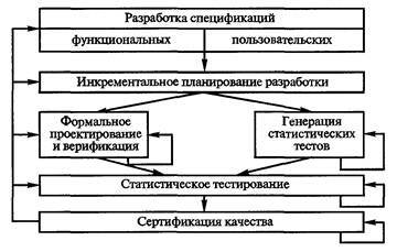 Технологии программирования - i_026.jpg