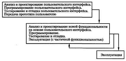 Технологии программирования - i_027.jpg