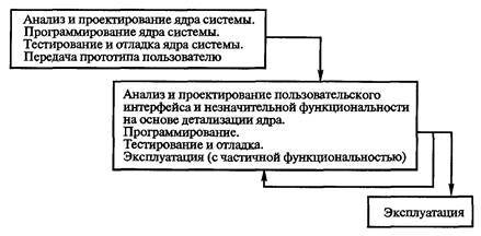 Технологии программирования - i_028.jpg