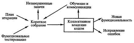 Технологии программирования - i_031.jpg